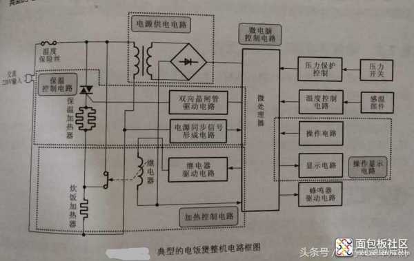 电饭锅原理（电饭锅原理图与维修图）