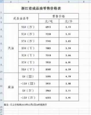 一升是多少斤（柴油一升是多少斤）