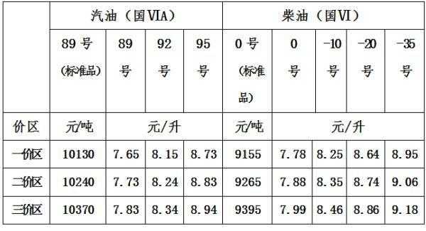 一升是多少斤（柴油一升是多少斤）