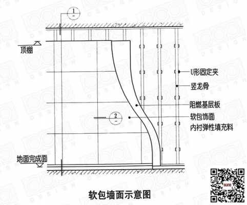 软包墙面（软包墙面装饰工程施工工艺流程）