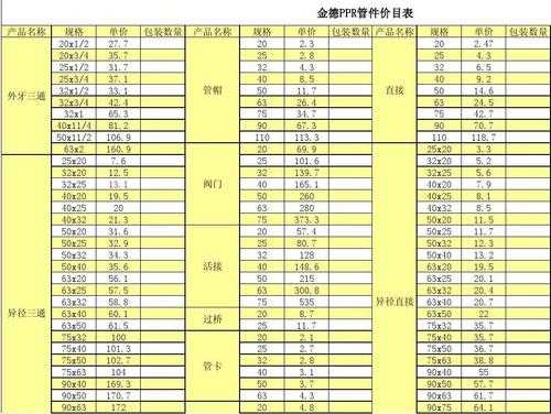 ppr管一根几米（6分ppr管多少钱一根）