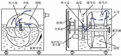 流量计原理（流量计原理 伯努利）