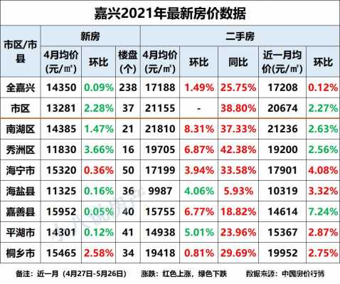 嘉兴市房价（嘉兴市房价2023）