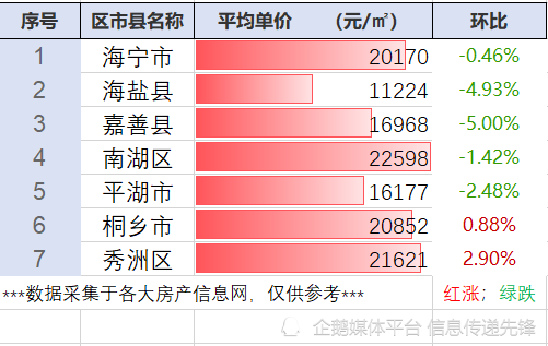 嘉兴市房价（嘉兴市房价2023）