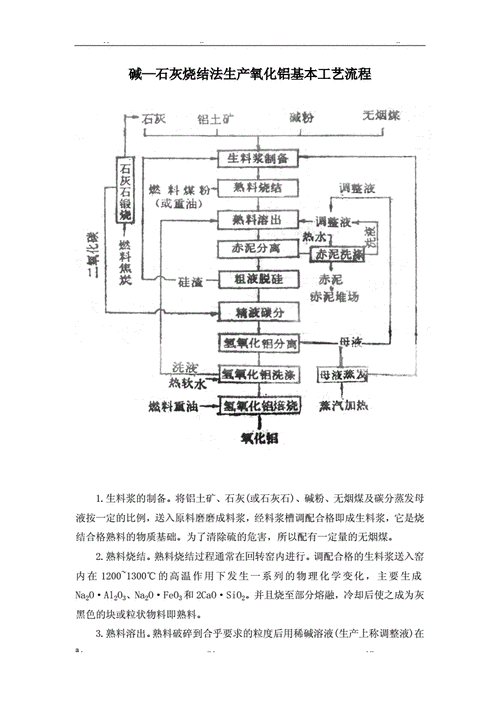 煅烧氧化铝（煅烧氧化铝粉生产工艺）