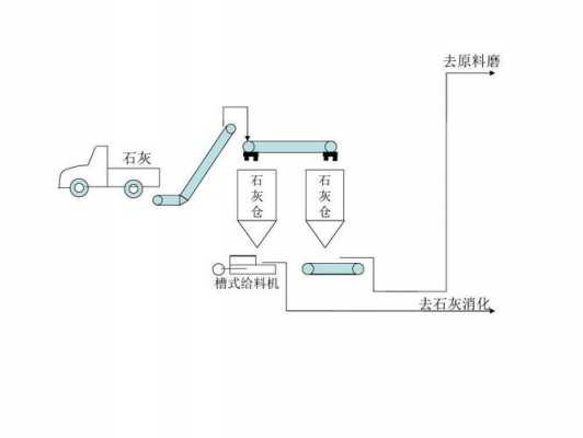 煅烧氧化铝（煅烧氧化铝粉生产工艺）