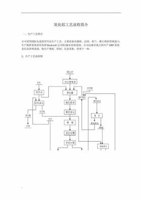 煅烧氧化铝（煅烧氧化铝粉生产工艺）