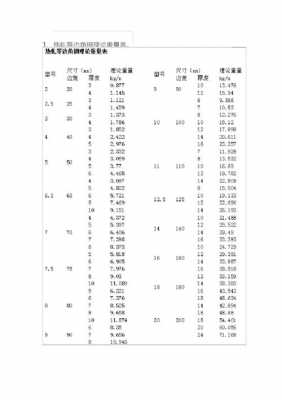 不锈钢角钢（不锈钢角钢的规格型号重量表）