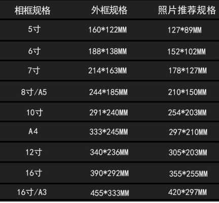 7寸照片尺寸大小（10寸照片尺寸大小）