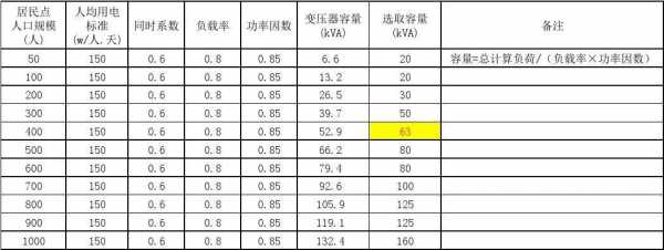 变压器容量（变压器容量和功率）