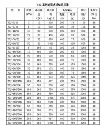 变压器容量（变压器容量和功率）