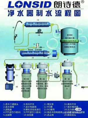 四季沐歌净水器（四季沐歌净水器滤芯更换视频）