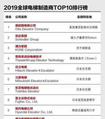 电梯品牌排行榜前十名（日本电梯品牌排行榜前十名）