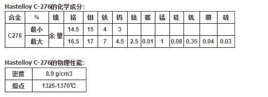 c276合金（c276合金密度）