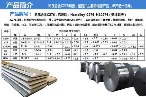 c276合金（c276合金密度）