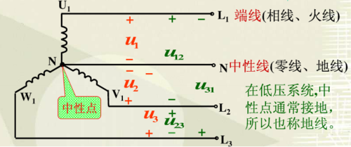 三相电是多少伏（三相电是多少伏的电）
