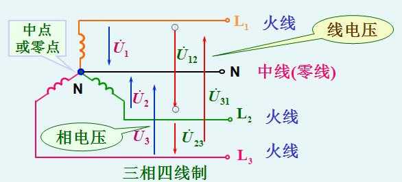 三相电是多少伏（三相电是多少伏的电）