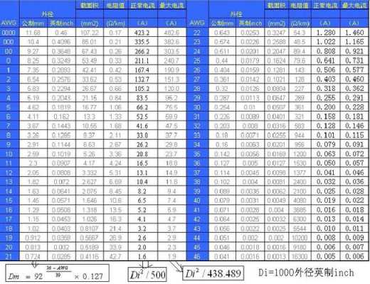 16awg（16awg能承受多大功率）