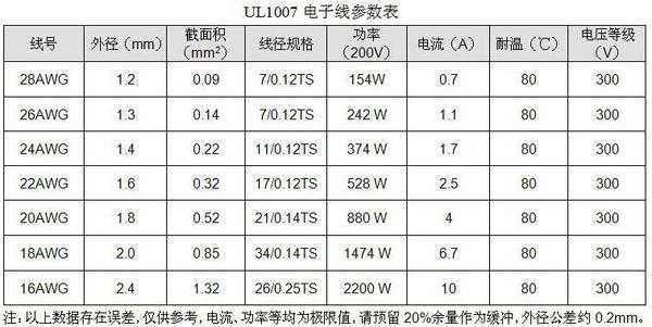 16awg（16awg能承受多大功率）