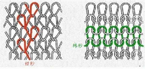 经编和纬编的区别（纬编工艺和经编工艺最主要的区别是什么）