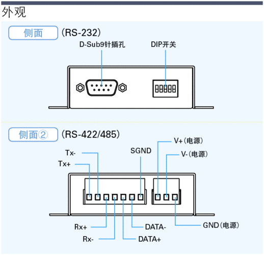 数据接口（数据接口是什么意思）