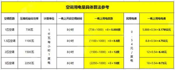 空调一度电多少钱（空调一度电多少钱?）