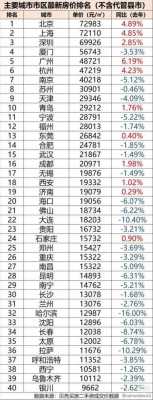 呼和浩特市房价（呼和浩特市房价2023年最新房价）