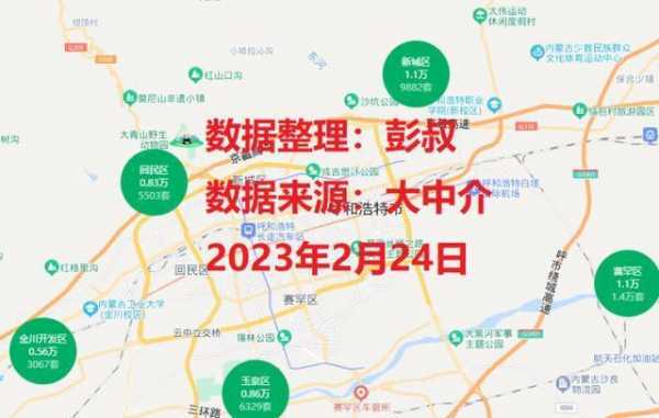 呼和浩特市房价（呼和浩特市房价2023年最新房价）