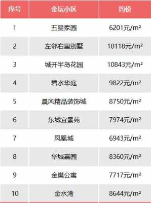 呼和浩特市房价（呼和浩特市房价2023年最新房价）