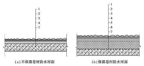 防水保护层做法（防水保护层做法步骤）