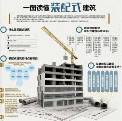 什么是装配式建筑（什么是装配式建筑?有哪些优缺点）