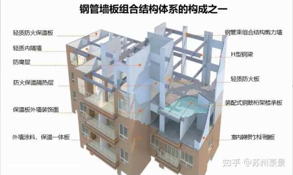 什么是装配式建筑（什么是装配式建筑?有哪些优缺点）