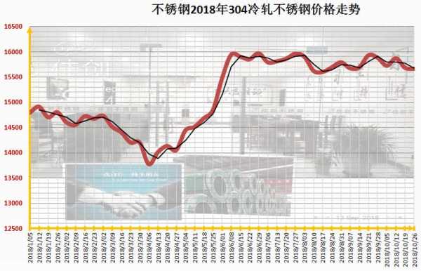 不锈钢丝价格（不锈钢丝价格走势）