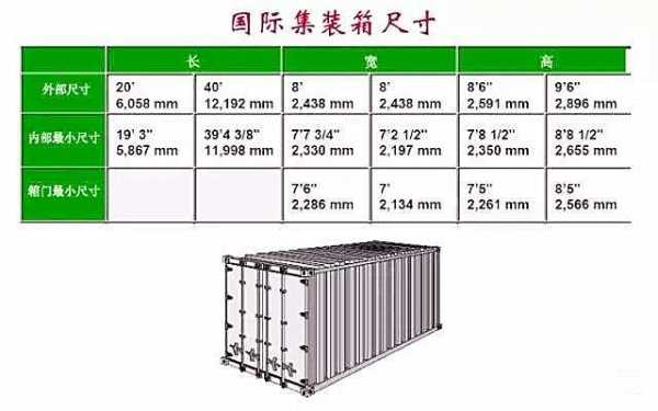 20尺集装箱（20尺集装箱内部尺寸）