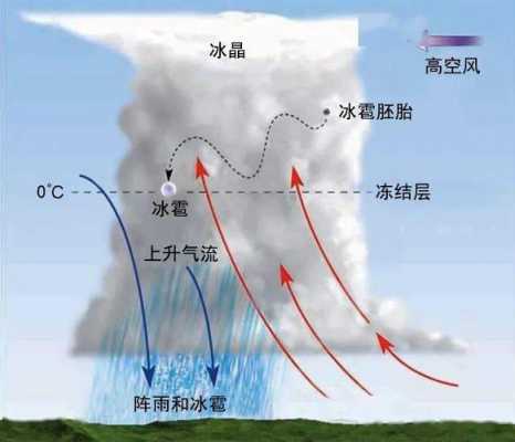 空气对流（空气对流运动）