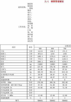 概算定额（水利工程概算定额）