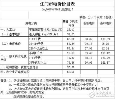 电一度多少钱（工业用电一度多少钱）