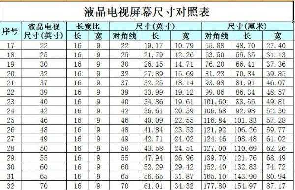 45寸电视长宽多少厘米（50寸电视长宽多少厘米）