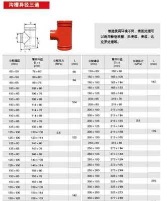 管件名称大全表（管件名称大全表直角三通图片）