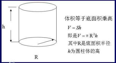 占地面积怎么算（圆形占地面积怎么算）