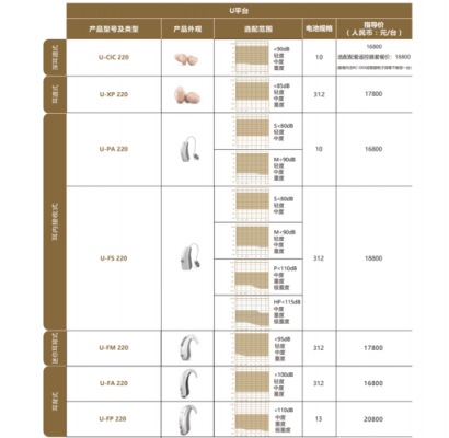 助听器价位（助听器价位图）