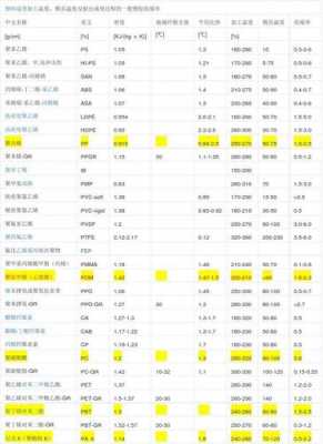 什么是pet材料（pet材料收缩率）