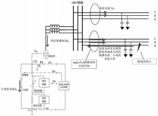 小电流接地系统（小电流接地系统x0x1）