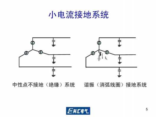 小电流接地系统（小电流接地系统x0x1）