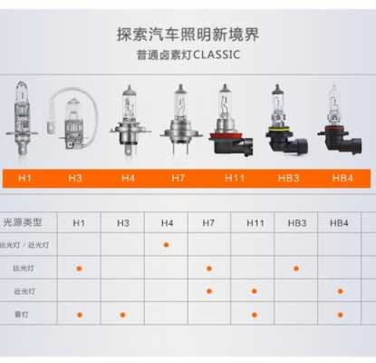 欧司朗灯珠（欧司朗灯珠怎么看型号）