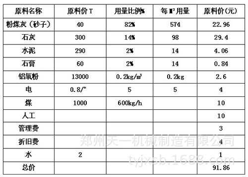 沙子多少钱一立方（沙子多少钱一立方最新）