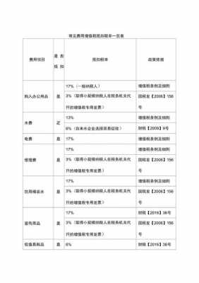 进项税抵扣（进项税抵扣怎么算）