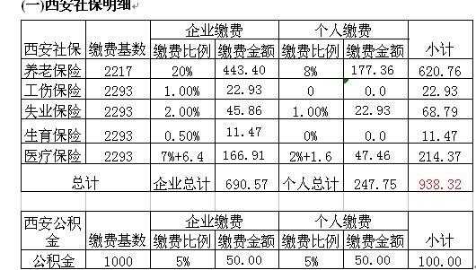 西安市公积金（西安市公积金基数2023最新）