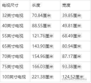 电视75寸长宽是多少厘米（电视80寸长宽是多少厘米）