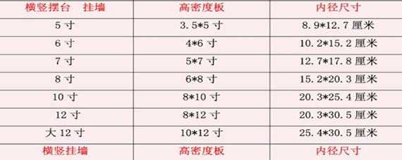 12寸多少厘米（12寸多少厘米长）